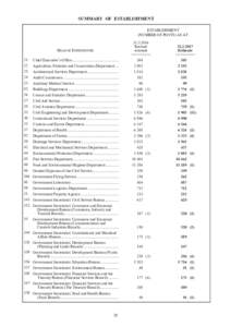 SUMMARY OF ESTABLISHMENT ESTABLISHMENT (NUMBER OF POSTS) AS AT HEAD OF EXPENDITURE 21