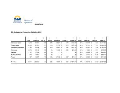 Apiculture  BC Beekeeping Production Statistics 2013 Vancouver Island Fraser Valley