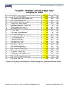 NATIONAL ASSOCIATION OF INTERCOLLEGIATE ATHLETICS  VOLLEYBALL WINNINGEST ACTIVE COACHES (BY WINS)* Through the 2014 Season No.