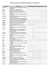 Variables summary HH 2003-2013_rev10032014