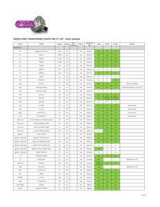 SORAA MR16 TRANSFORMER COMPATIBILITY LIST - North America Brand Model  Wattage