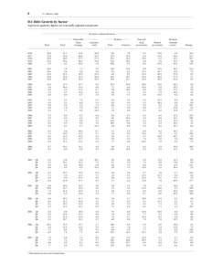 6  Z.1, March 6, 2008 D.1 Debt Growth by Sector 1 In percent; quarterly figures are seasonally adjusted annual rates