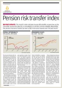 In assocIatIon wIth  Pension risk transfer index buyout update: this month’s index indicates buyout affordability remains low, as the chancellor announces plans for a consultation on pension scheme volatility. Meanwhil