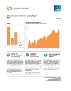 US Consumer Sentiment Up Slightly In May 11-May-16  THOMSON REUTERS IPSOS USA