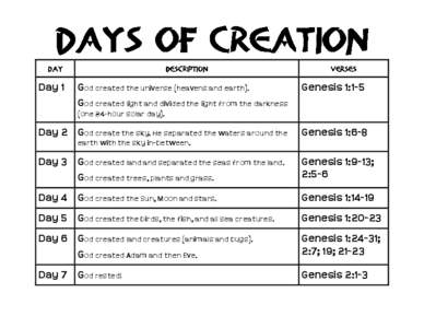 Day 1  God created the universe (heavens and earth). God created light and divided the light from the darkness  Genesis 1:1-5