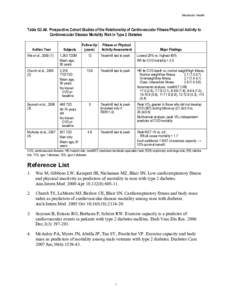 ODPHP PAGAC - Table G3.A8. Prospective Cohort Studies of the Relationship of Cardiovascular Fitness/Physical Activity to Cardiovascular Disease Mortality Risk in Type 2 Diabetes