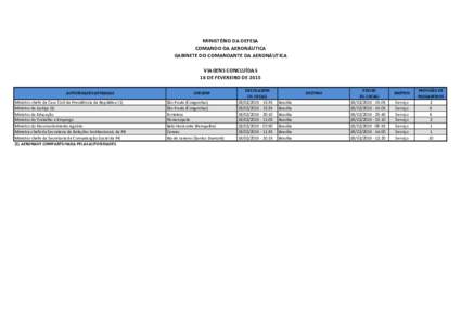 MINISTÉRIO DA DEFESA COMANDO DA AERONÁUTICA GABINETE DO COMANDANTE DA AERONÁUTICA VIAGENS CONCLUÍDAS 18 DE FEVEREIRO DE 2015 AUTORIDADES APOIADAS