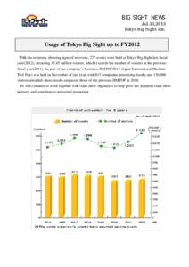 BIG SIGHT NEWS Jul.31,2013 Tokyo Big Sight Inc. Usage of Tokyo Big Sight up to FY2012  