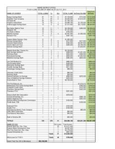 MAINE DISTRICT OFFICE FY 2014 LOAN VOLUME BY BANK AS OF JULY 31, 2014 NAME OF LENDER 7a