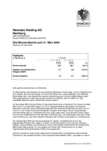 Hawesko Holding AG Hamburg ISIN DE0006042708 Reuters HAWG.DE, Bloomberg HAW GR  Drei-Monats-Bericht zum 31. März 2009