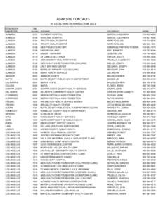 ADAP SITE CONTACTS BY LOCAL HEALTH JURISDICTION 2013 LOCAL HEALTH JURISDICTION  Site