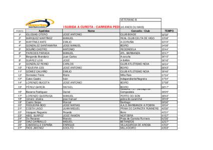 VETERANO B  I SUBIDA A CUROTA - CARREIRA PEDE(45 ANOS OU MAIS) 1 1º 2º