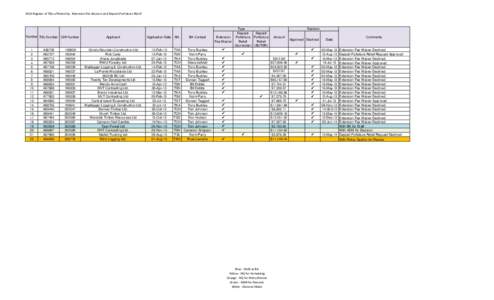 2013 Register of TSLs affected by: Extension Fee Waivers and Deposit Forfeiture Relief  Number TSL Number Cliff Number 1 2