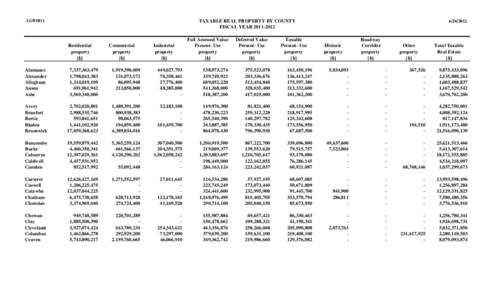 LG01B11  TAXABLE REAL PROPERTY BY COUNTY FISCAL YEAR[removed]Residential