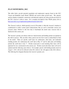 PLAN MONITORING, 2012 The tables below provide potential population and employment capacity based on the 2011 Vacant and Buildable Lands Model (VBLM) and current urban growth areas. The capacity analysis displays residen