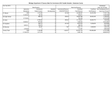 Michigan Department of Treasury State Tax Commission 2012 Taxable Valuation - Keweenaw County Tax Year 2012 Homestead Real Property Agriculture