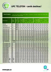 UPC TELEFON – ceník destinací  Destinace – platí pro tarify Volám pevná, Basic, Freetime, Anytime, Kredit 50, Kredit 150, Kredit 200 a Kredit 350