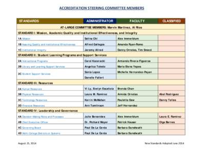          ACCREDITATION STEERING COMMITTEE MEMBERS    STANDARDS