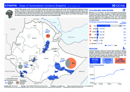 ETHIOPIA: Areas of Humanitarian Concerns Snapshot  (as of October[removed]Some 72,680 people in Afar, Somali and SNNP regions were affected by flooding. More than 50,000 people were displaced, having partially or totally l