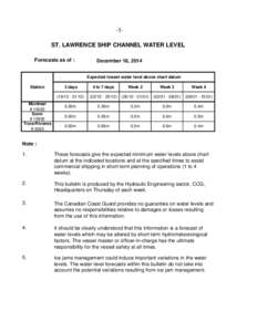 -1ST. LAWRENCE SHIP CHANNEL WATER LEVEL Forecasts as of : December 18, 2014 Expected lowest water level above chart datum