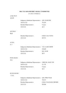 SHA TAU KOK DISTRICT RURAL COMMITTEE 沙头角区乡事委员会 A MA WAT 亚妈笏 Indigenous Inhabitant Representative