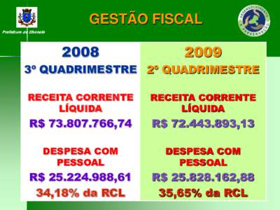 GESTÃO FISCAL Prefeitura de Ilhabela