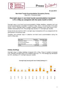 Coyuntura Turística Hotelera (EOH/IPH/IIH)