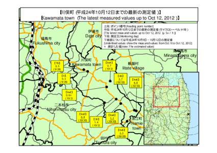 【川俣町（平成24年10月12日までの最新の測定値）】 【Kawamata town （The latest measured values up to Oct 12, 2012）】 伊達市 Date city