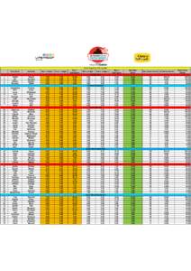 Scores Slopestyle 19th July 2014 First Name Surname  Run 1 Judge 1