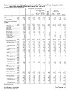 Table 33. Summary by Farm Typology Measured by Gross Cash Farm Income, Primary Occupation of Small Family Farm Operators, and Non-Family Farms - New York: 2012 [For meaning of abbreviations and symbols, see introductory 