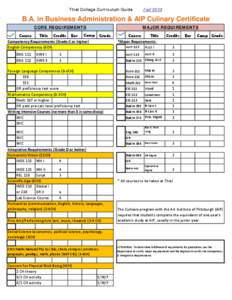 Thiel College Curriculum Guide  Fall 2013 B.A. in Business Administration & AIP Culinary Certificate CORE REQUIREMENTS