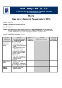 YEAR 3 YEAR LEVEL/SUBJECT REQUIREMENTS 2015 Column A = Subject Code Column B = Consumables to be provided by Parent/Carer Column C = Subject Fee Column D = Resources provided by College to students participating in the S