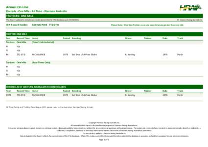 Annual On-Line Records - One Mile - All Time - Western Australia TROTTERS: ONE MILE This Report updated to include race results transmitted to HRA database up to[removed]WA Record Holder: