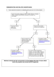 REMUNERATION AND RELATED UNDERTAKING I have received remuneration for undertaking work as set out in 2(1) of the schedule Is this remuneration solely as an MSP, Scottish Minister, Presiding Officer, member of the SPCB or