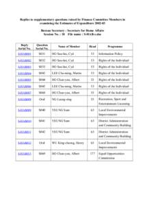 Replies to supplementary questions raised by Finance Committee Members in examining the Estimates of Expenditure[removed]Bureau Secretary : Secretary for Home Affairs Session No. : 18 File name : S-HAB-e.doc Reply Serial
