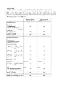 Punktesystem Am Ende jedes Semesters erhält man in jedem Kurs eine Note, die in Punkte umgerechnet wird. Note Punkte  1+