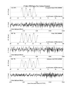 17 July 1998 Papau New Guinea Tsunami AU[removed]cm] Kwajalein Island NOS[removed]