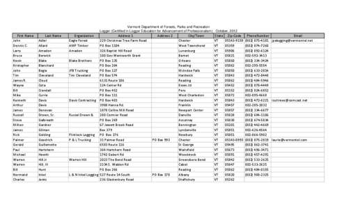Vermont Department of Forests, Parks and Recreation Logger (Certified in Logger Education for Advancement of Professionalism) - October, 2012 First Name John Dennis C.