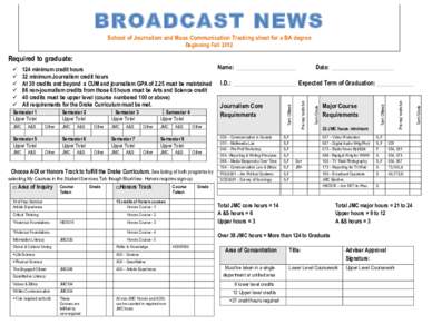BROADCAST NEWS School of Journalism and Mass Communication Tracking sheet for a BA degree Beginning Fall 2012 Required to graduate: