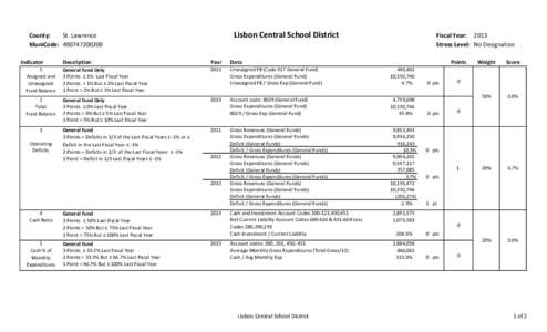 Lisbon Central School District  County: St. Lawrence MuniCode: Indicator