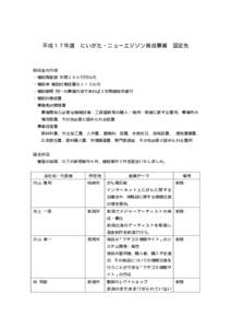 平成１７年度  にいがた・ニューエジソン育成事業 認定先