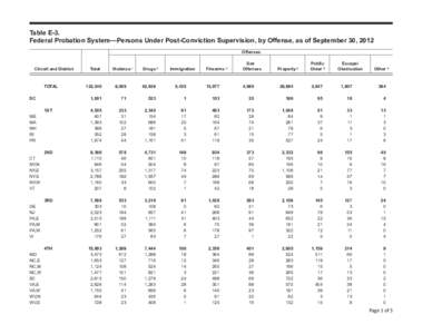 Caucuses of the United States Congress / Table of United States Metropolitan Statistical Areas