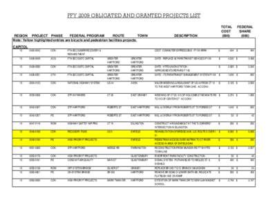 FFY 2009 OBLIGATED AND GRANTED PROJECTS LIST  FEDERAL PROGRAM ROUTE TOWN REGION PROJECT PHASE