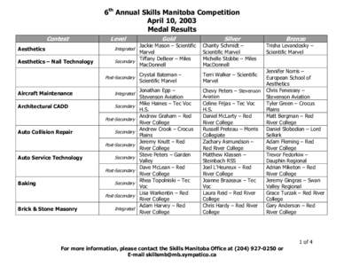 6th Annual Skills Manitoba Competition April 10, 2003 Medal Results Contest Aesthetics