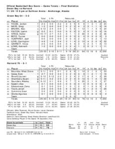 Official Basketball Box Score -- Game Totals -- Final Statistics Green Bay vs Harvard[removed]pm at Sullivan Arena - Anchorage, Alaska Green Bay 64 • 3-2 ##