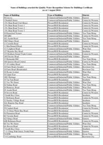 Ngau Tau Kok / Public housing estates on Tsing Yi Island / Choi Hung Estate / Kwai Tsing District / Amoy Gardens / Public housing estates in Kwai Chung / Hong Kong / Private housing estates in Hong Kong / Tsing Yi