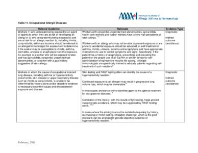 Table 11 occupational allergic diseases