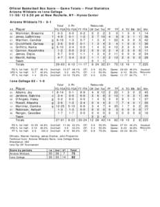 Official Basketball Box Score -- Game Totals -- Final Statistics Arizona Wildcats vs Iona College[removed]:30 pm at New Rochelle, NY - Hynes Center Arizona Wildcats 75 • 0-1 ##