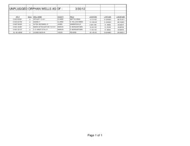 UNPLUGGED ORPHAN WELLS AS OF :  [removed]API #