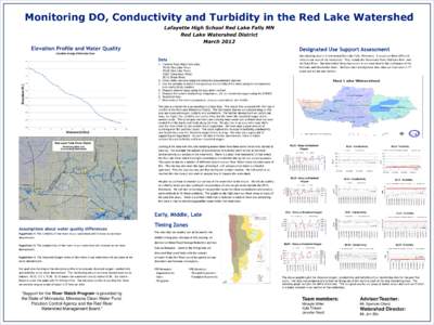 Monitoring DO, Conductivity and Turbidity in the Red Lake Watershed Lafayette High School Red Lake Falls MN Red Lake Watershed District MarchElevation Profile and Water Quality